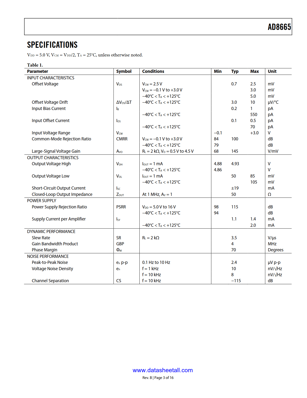 AD8665 Datasheet Page 3