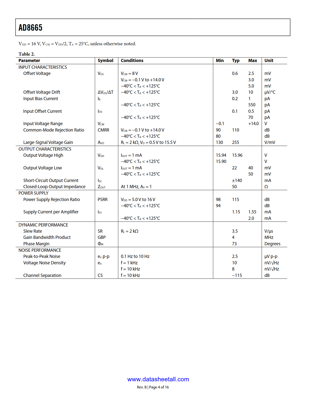 AD8665 Datasheet Page 4