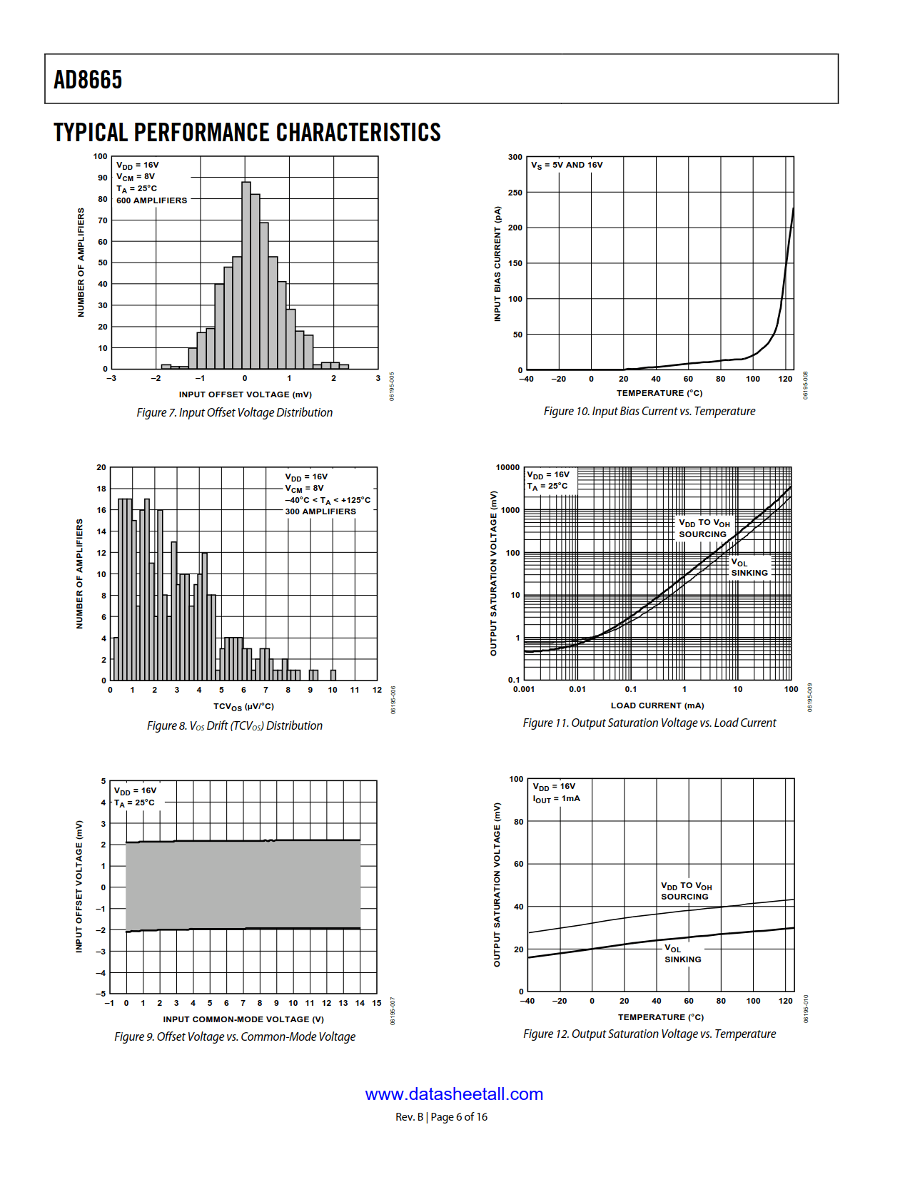 AD8665 Datasheet Page 6