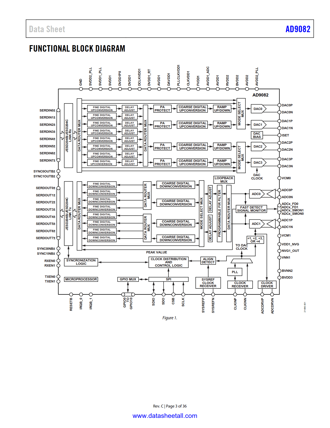 AD9082 Datasheet Page 3