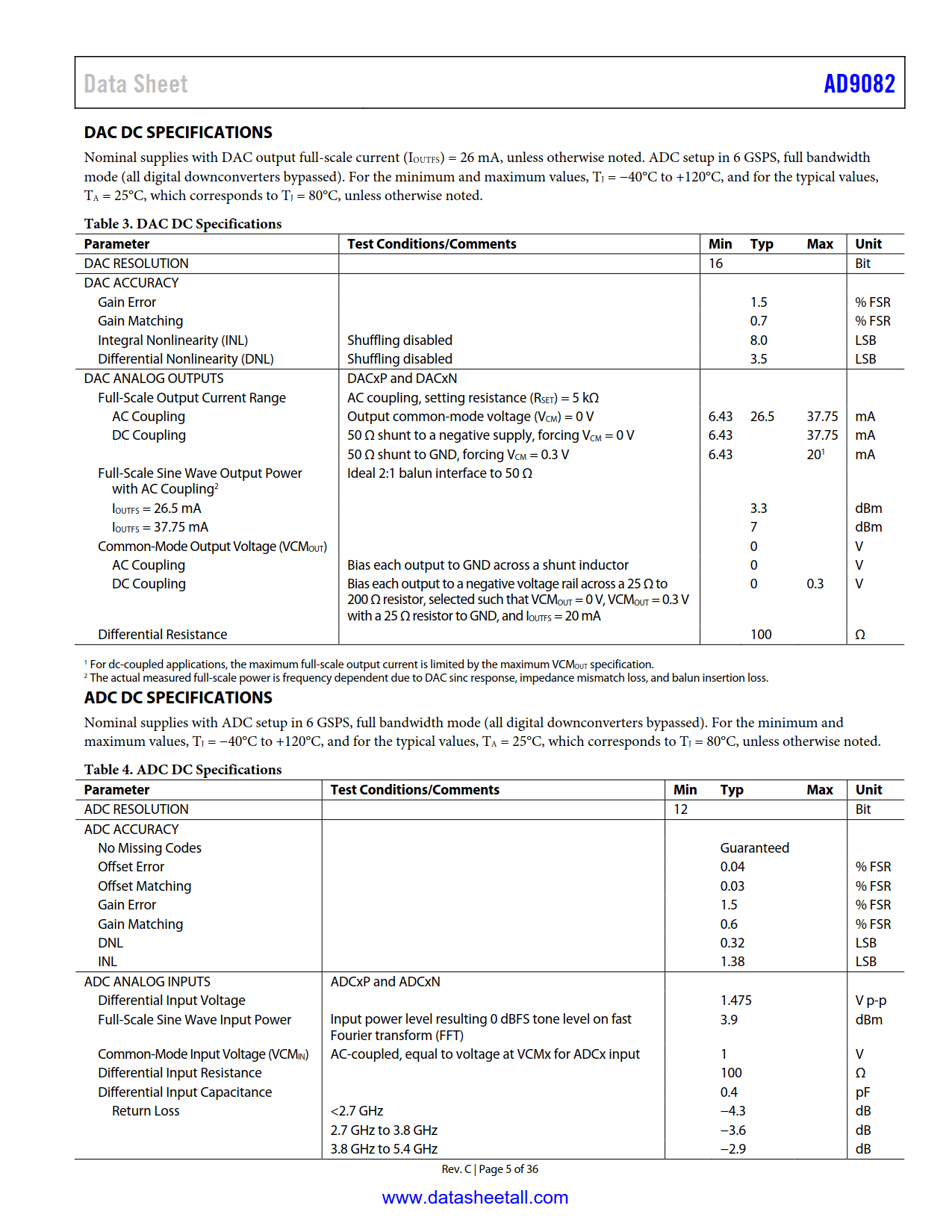 AD9082 Datasheet Page 5