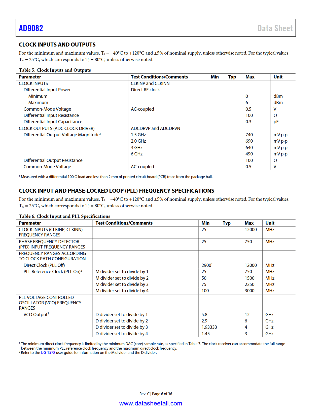 AD9082 Datasheet Page 6