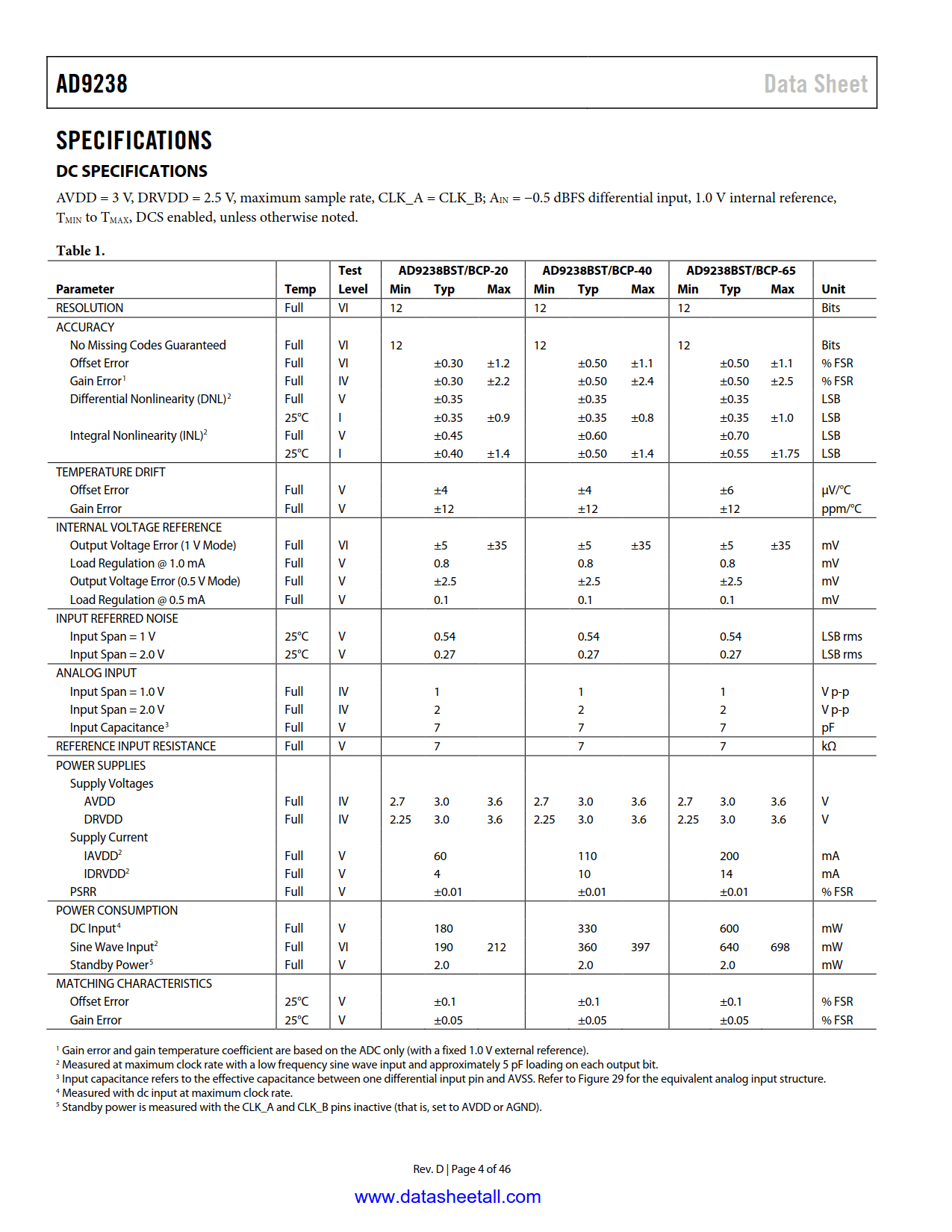 AD9238 Datasheet Page 4