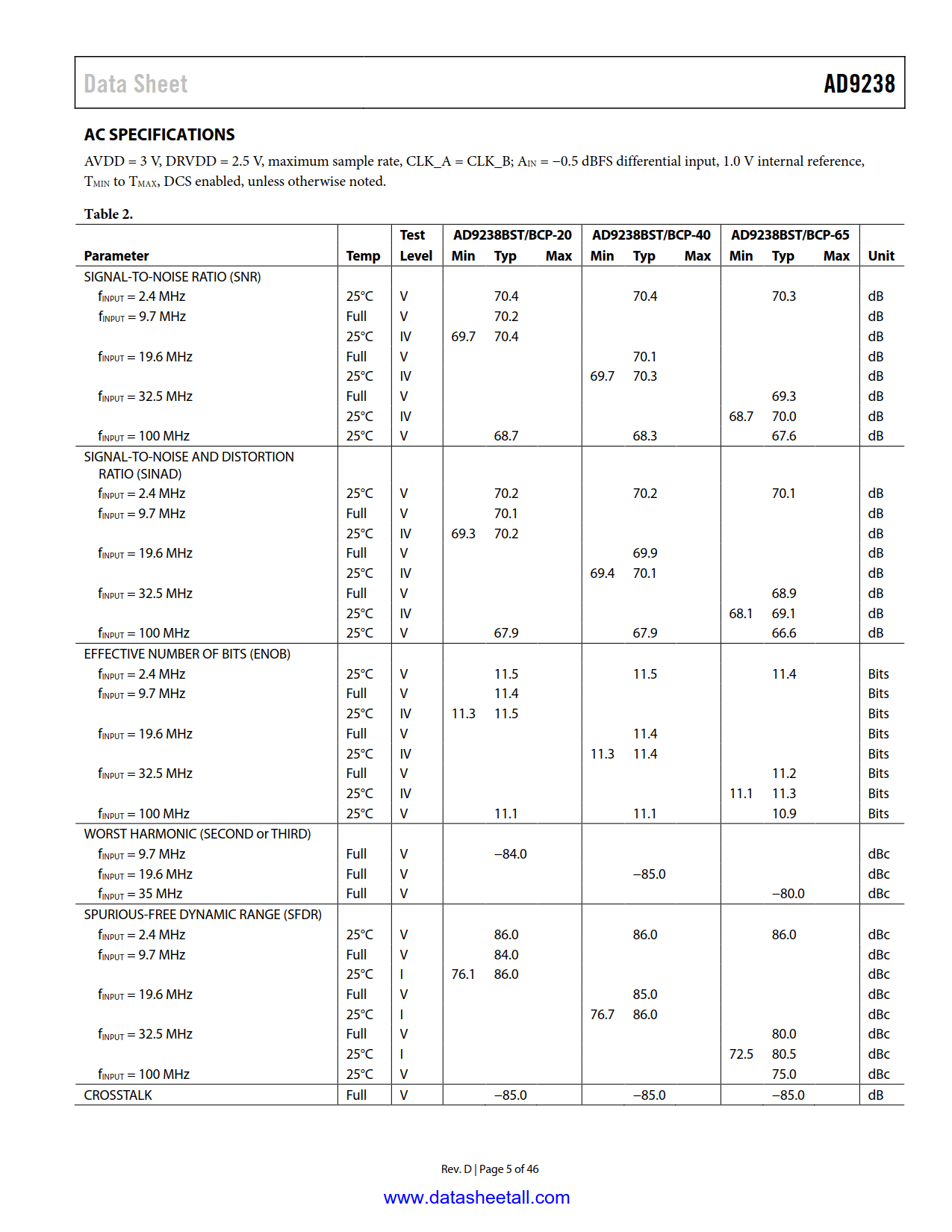 AD9238 Datasheet Page 5