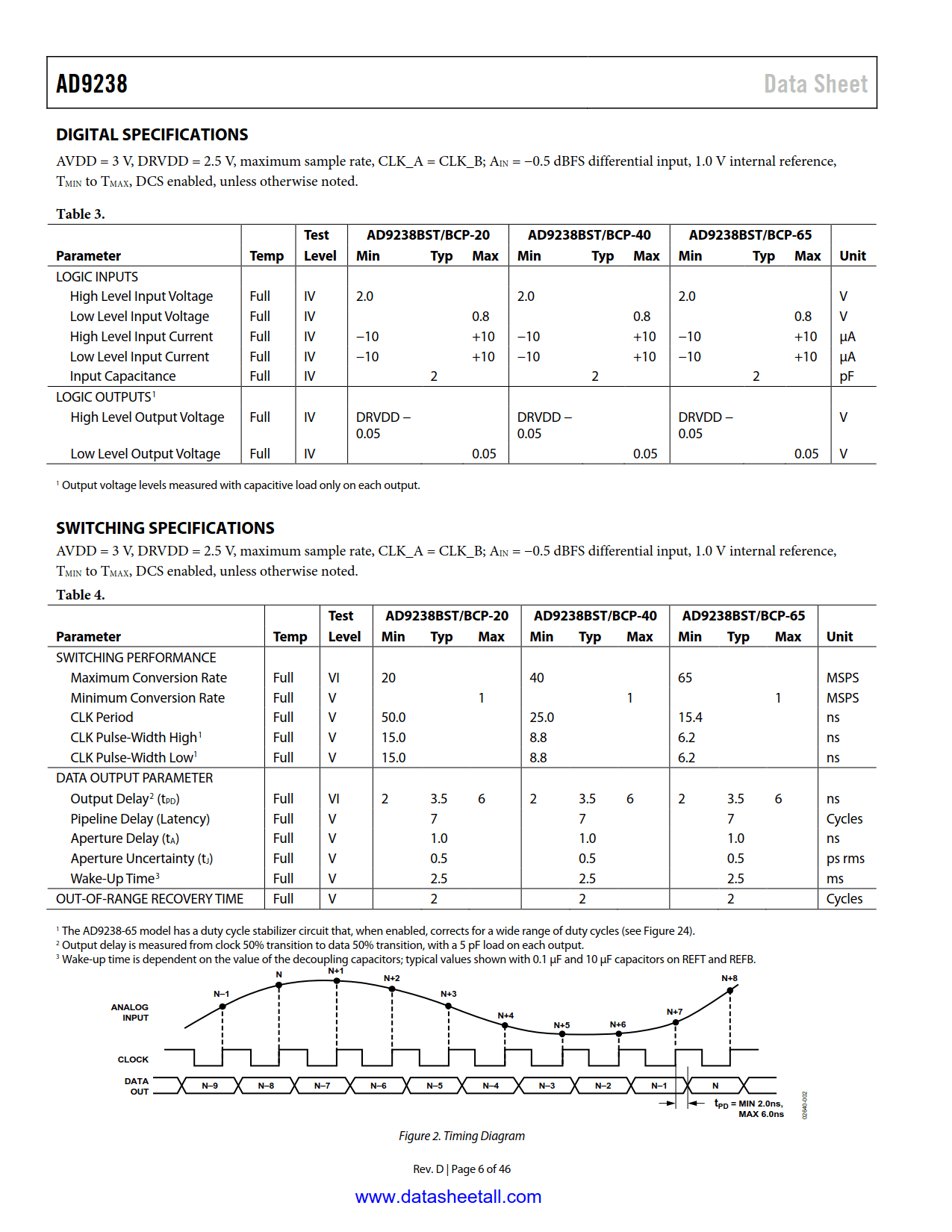 AD9238 Datasheet Page 6