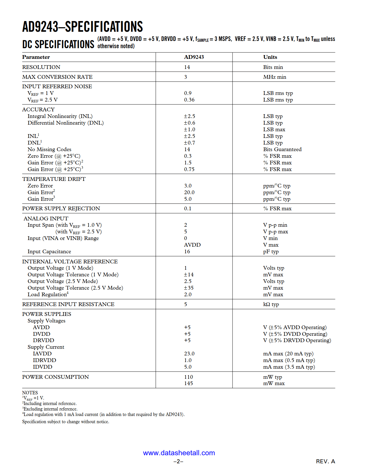 AD9243 Datasheet Page 2