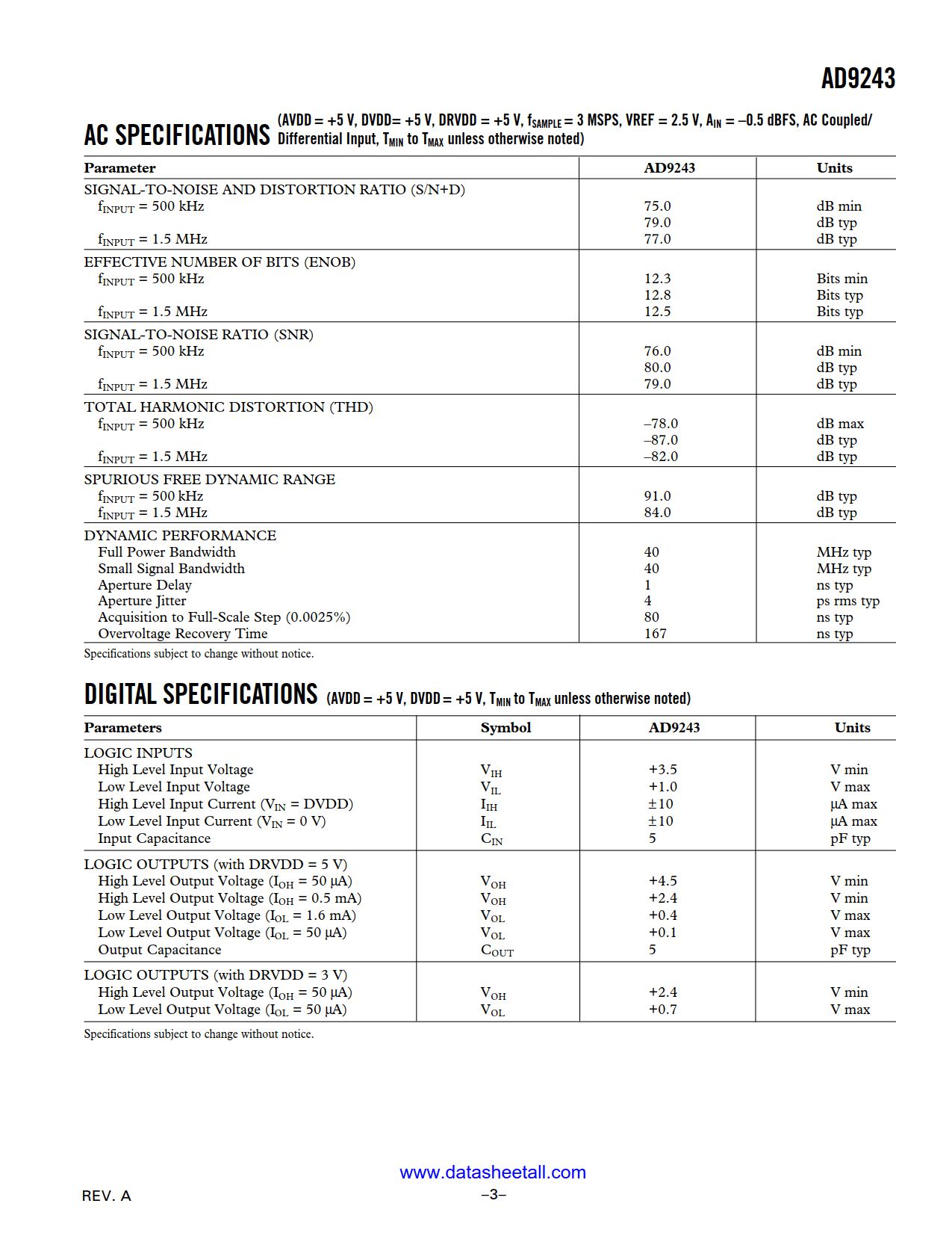 AD9243 Datasheet Page 3