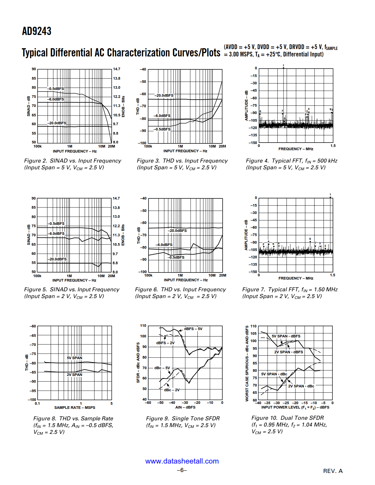 AD9243 Datasheet Page 6