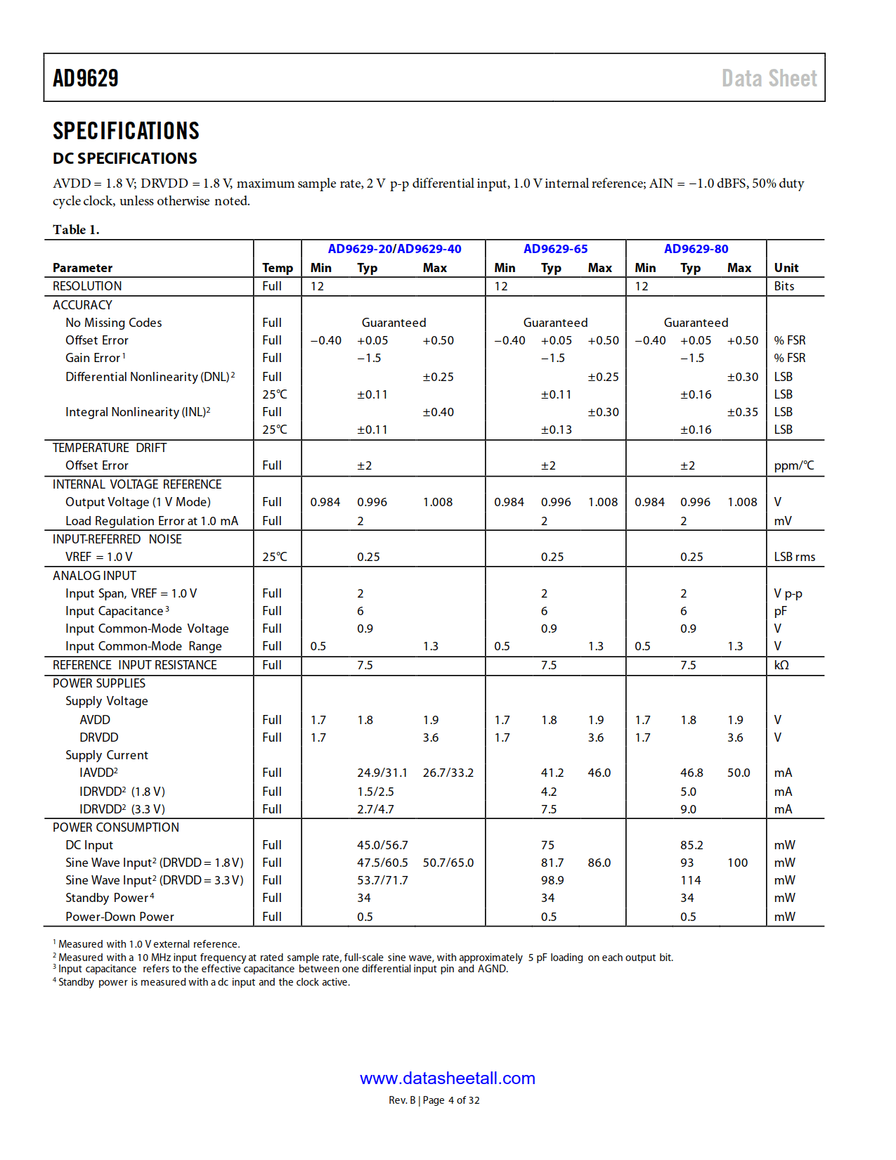 AD9629 Datasheet Page 4