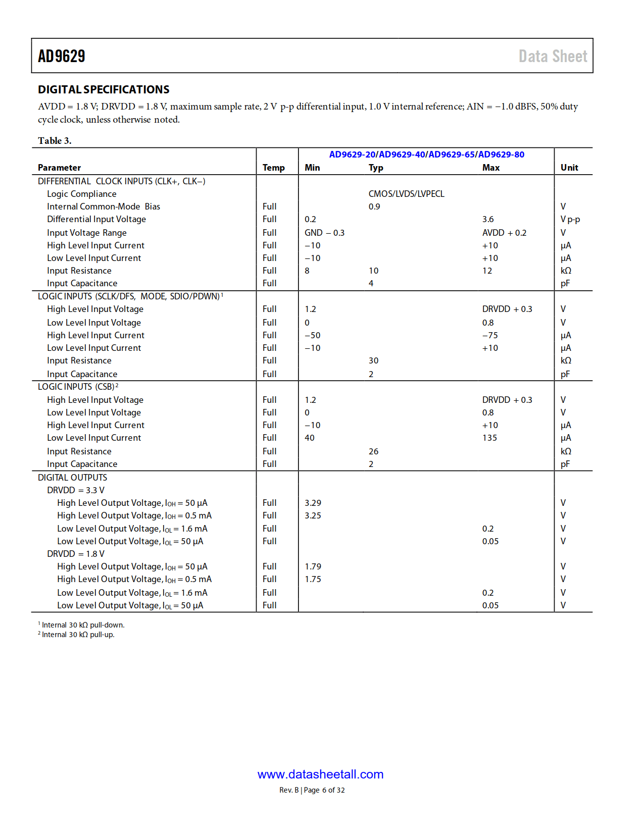 AD9629 Datasheet Page 6