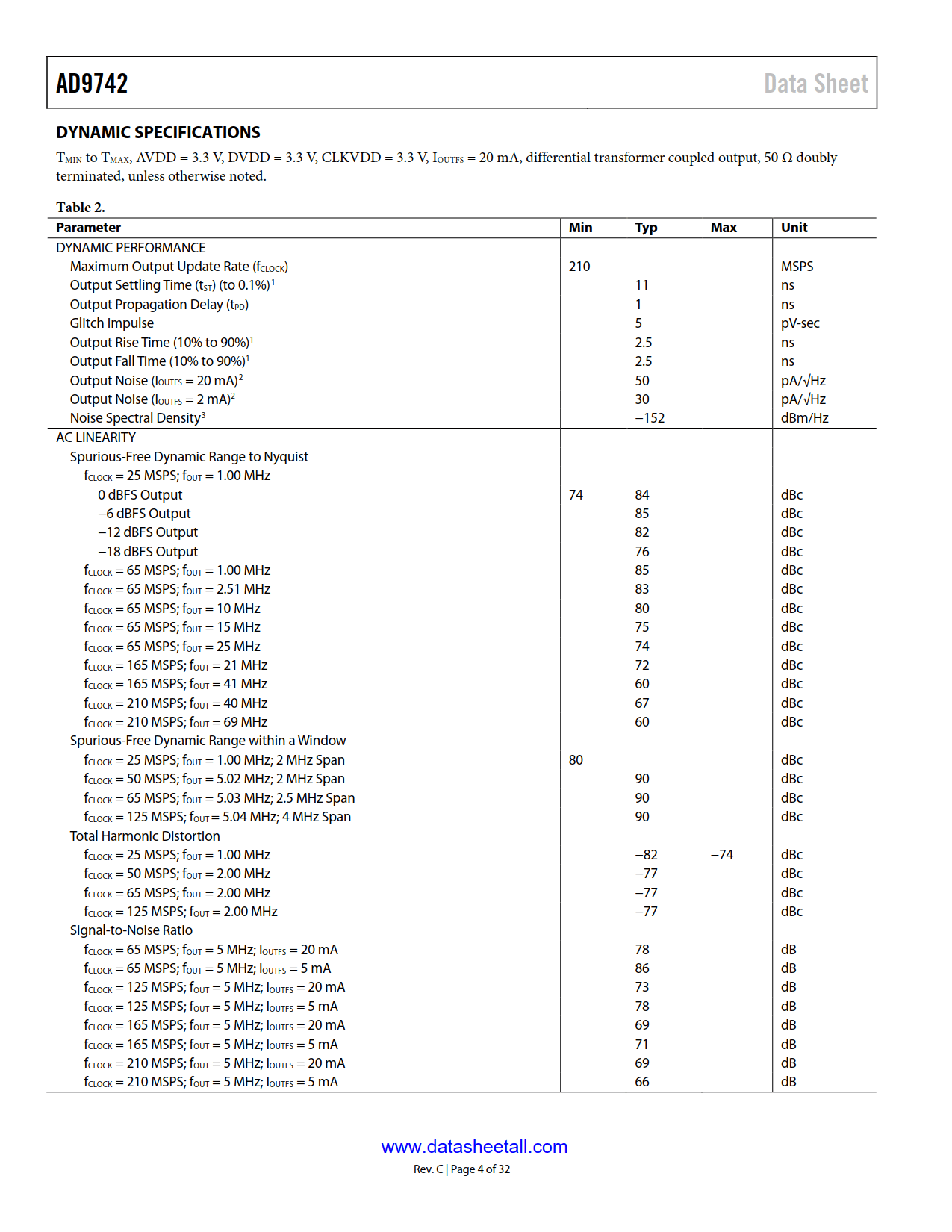 AD9742 Datasheet Page 4