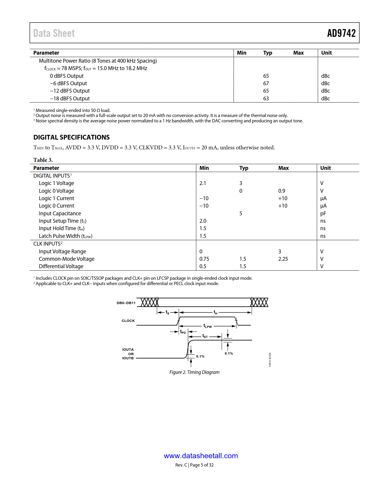 AD9742 Datasheet Page 5