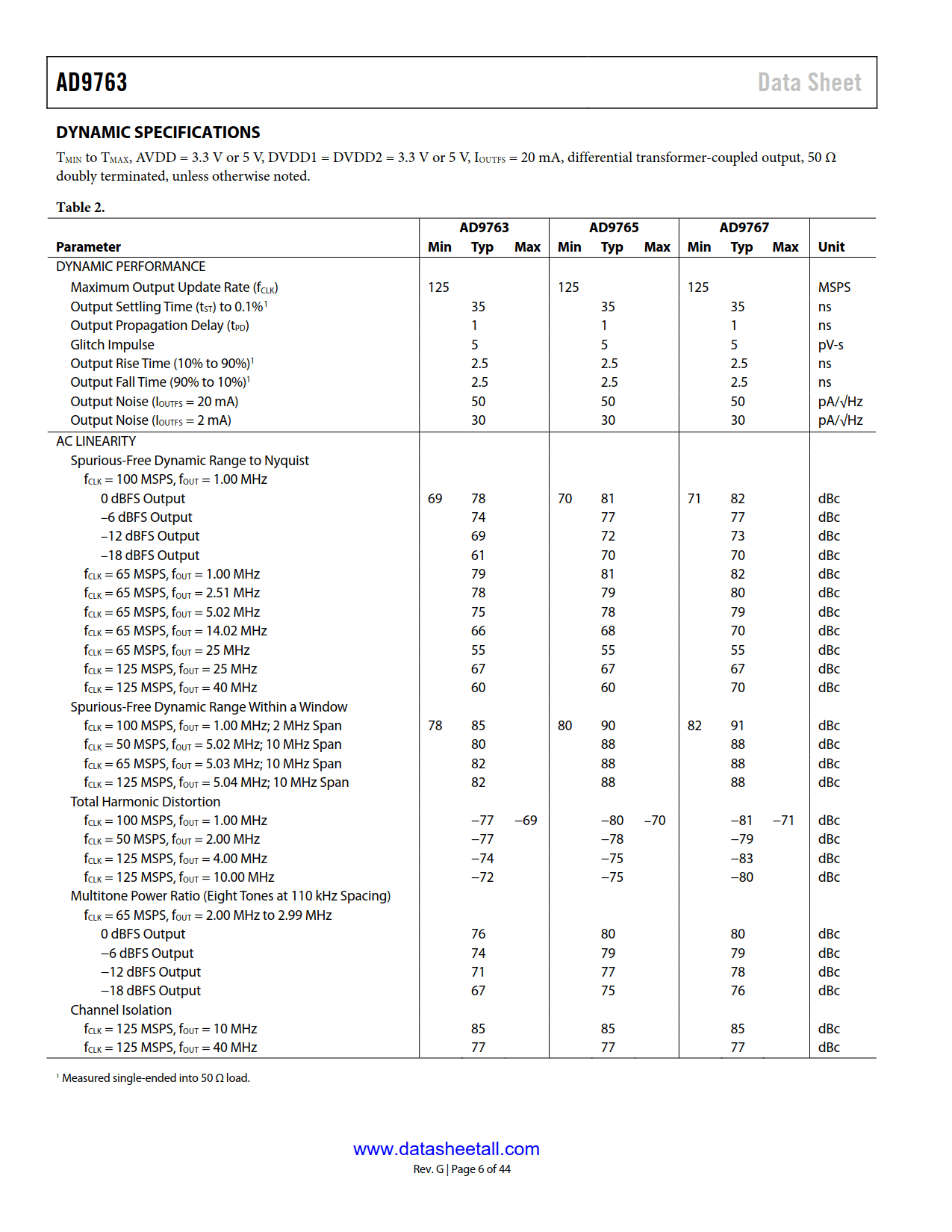 AD9763 Datasheet Page 6