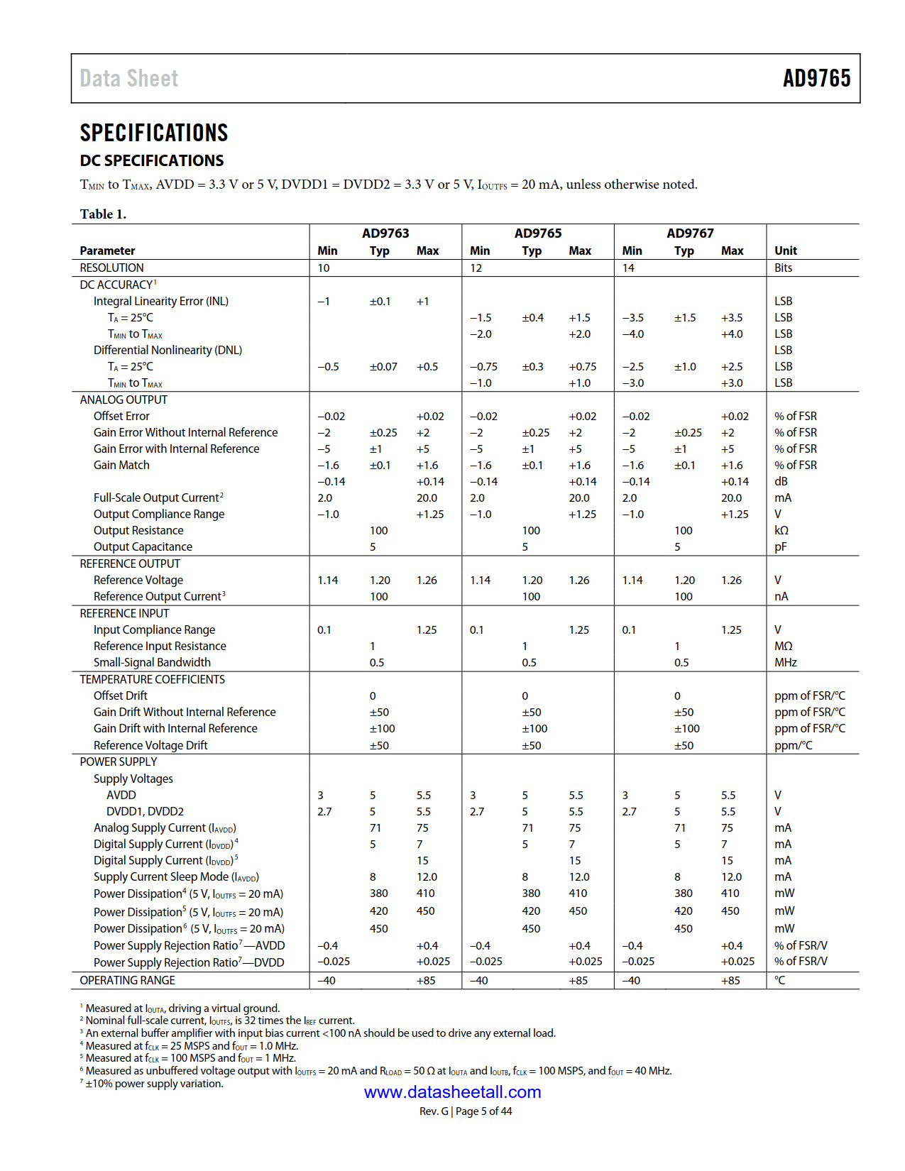 AD9765 Datasheet Page 5