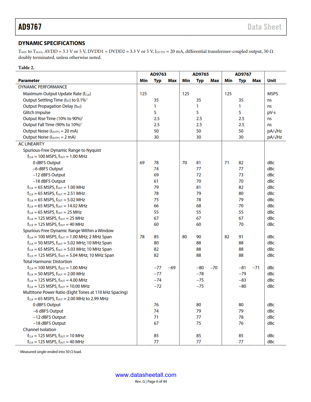 AD9767 Datasheet Page 6