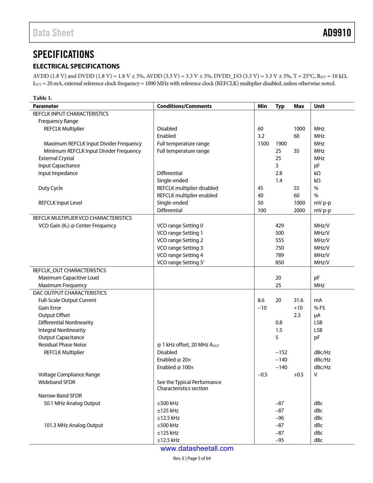 AD9910 Datasheet Page 5