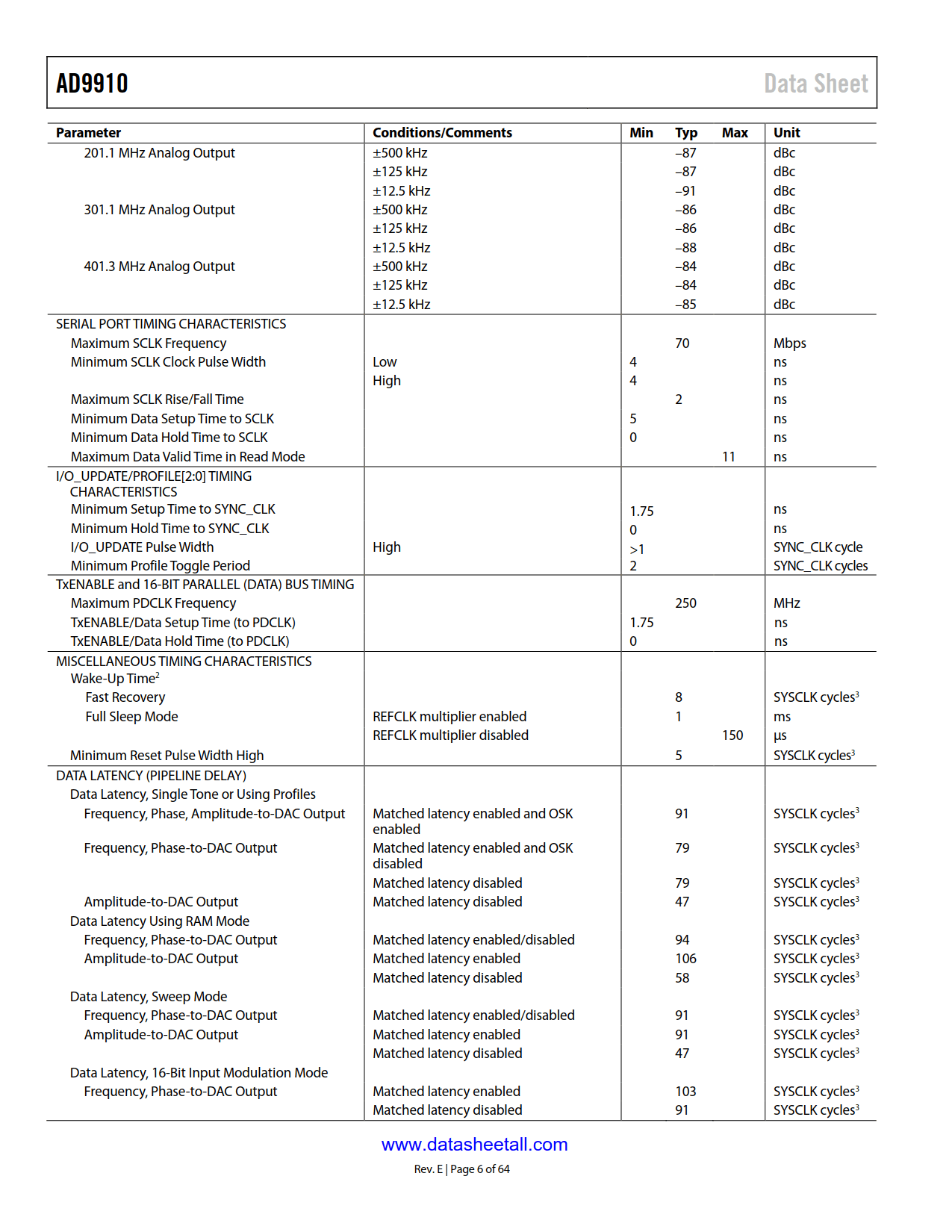 AD9910 Datasheet Page 6