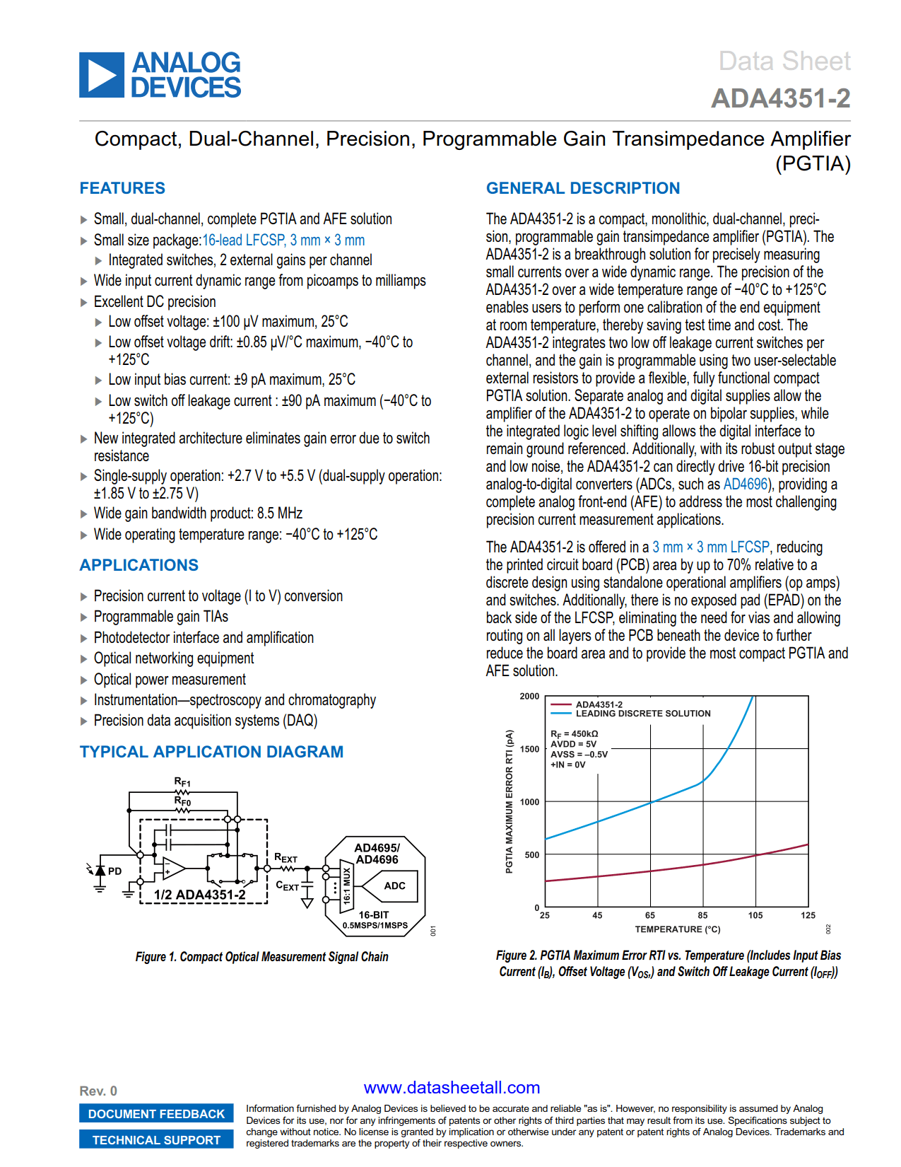 ADA4351-2 Datasheet