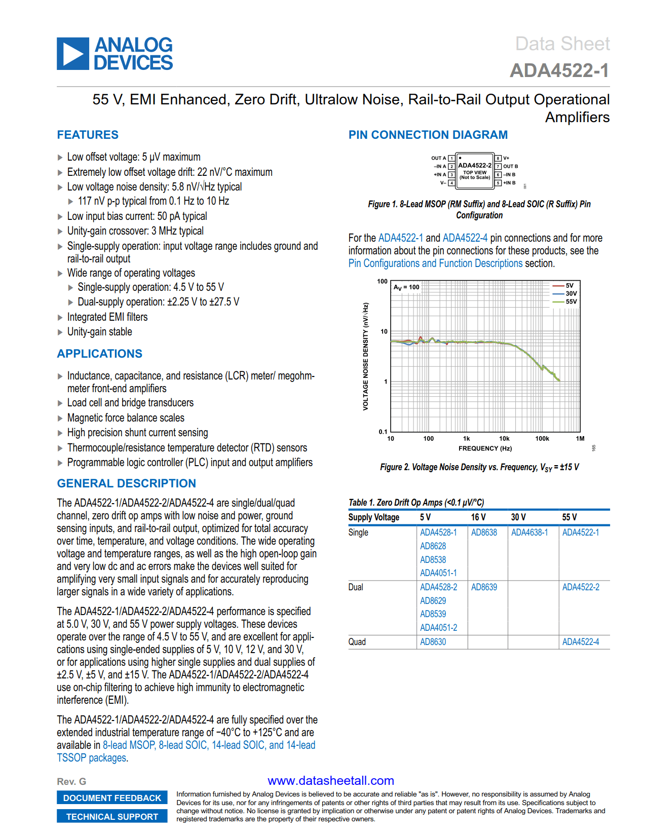 ADA4522-1 Datasheet