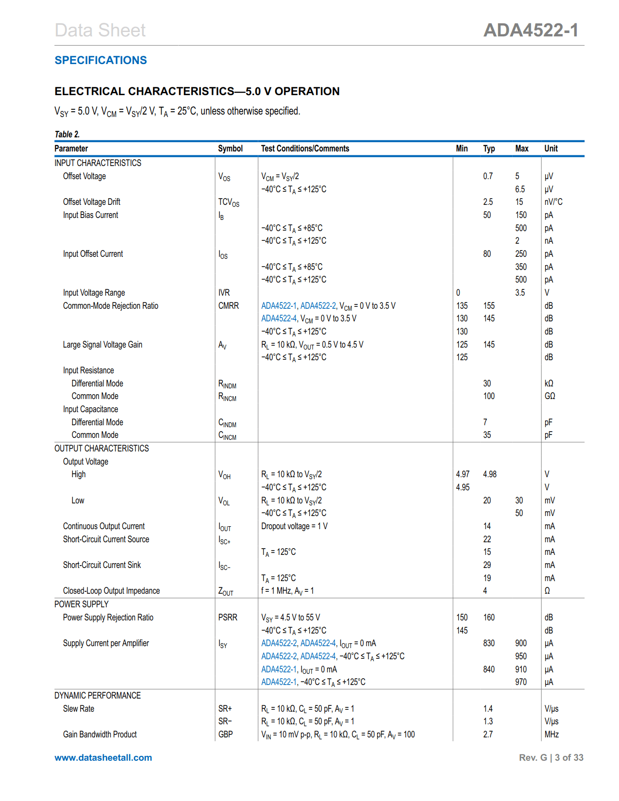 ADA4522-1 Datasheet Page 3