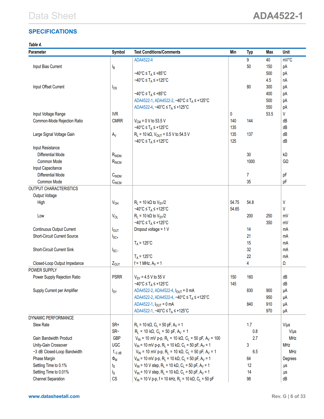 ADA4522-1 Datasheet Page 6