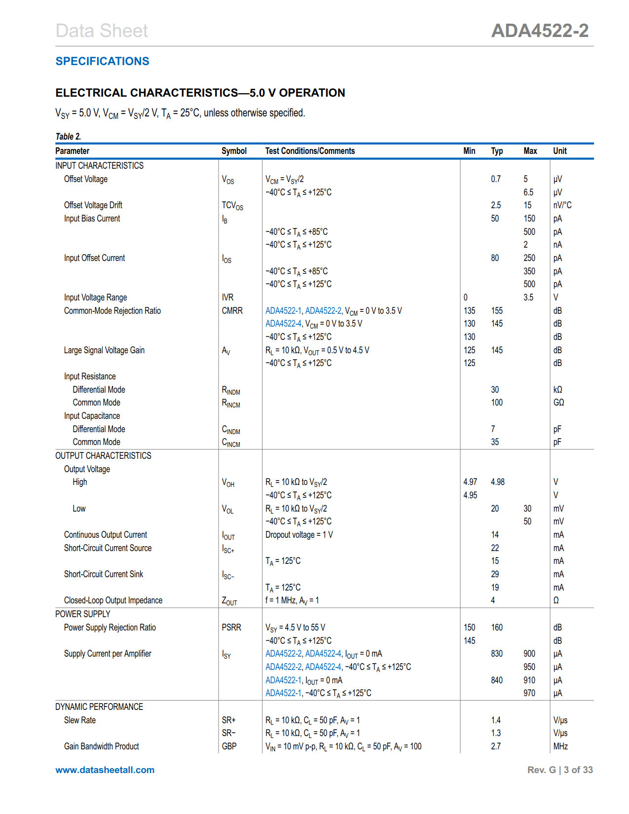 ADA4522-2 Datasheet Page 3