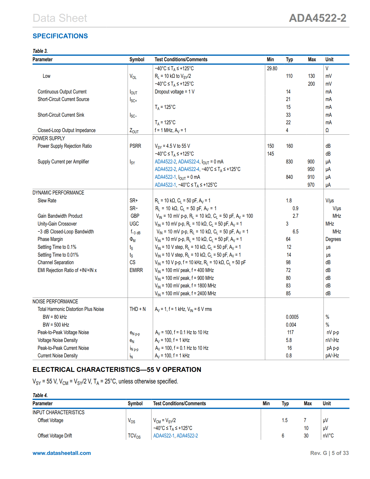 ADA4522-2 Datasheet Page 5