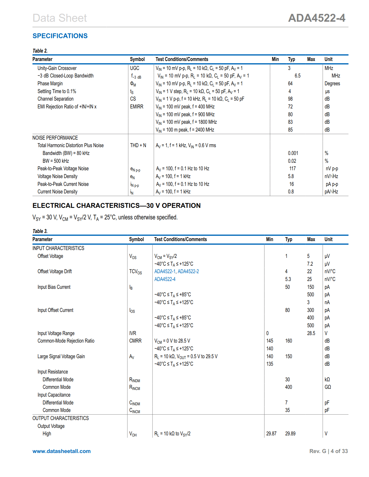 ADA4522-4 Datasheet Page 4