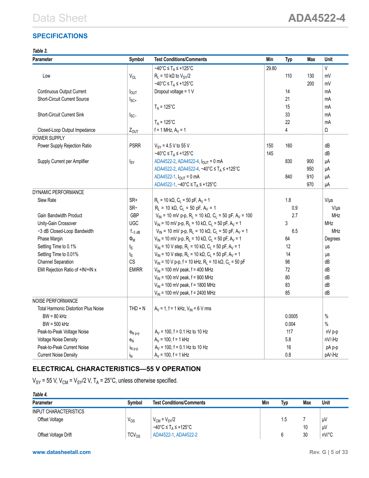 ADA4522-4 Datasheet Page 5