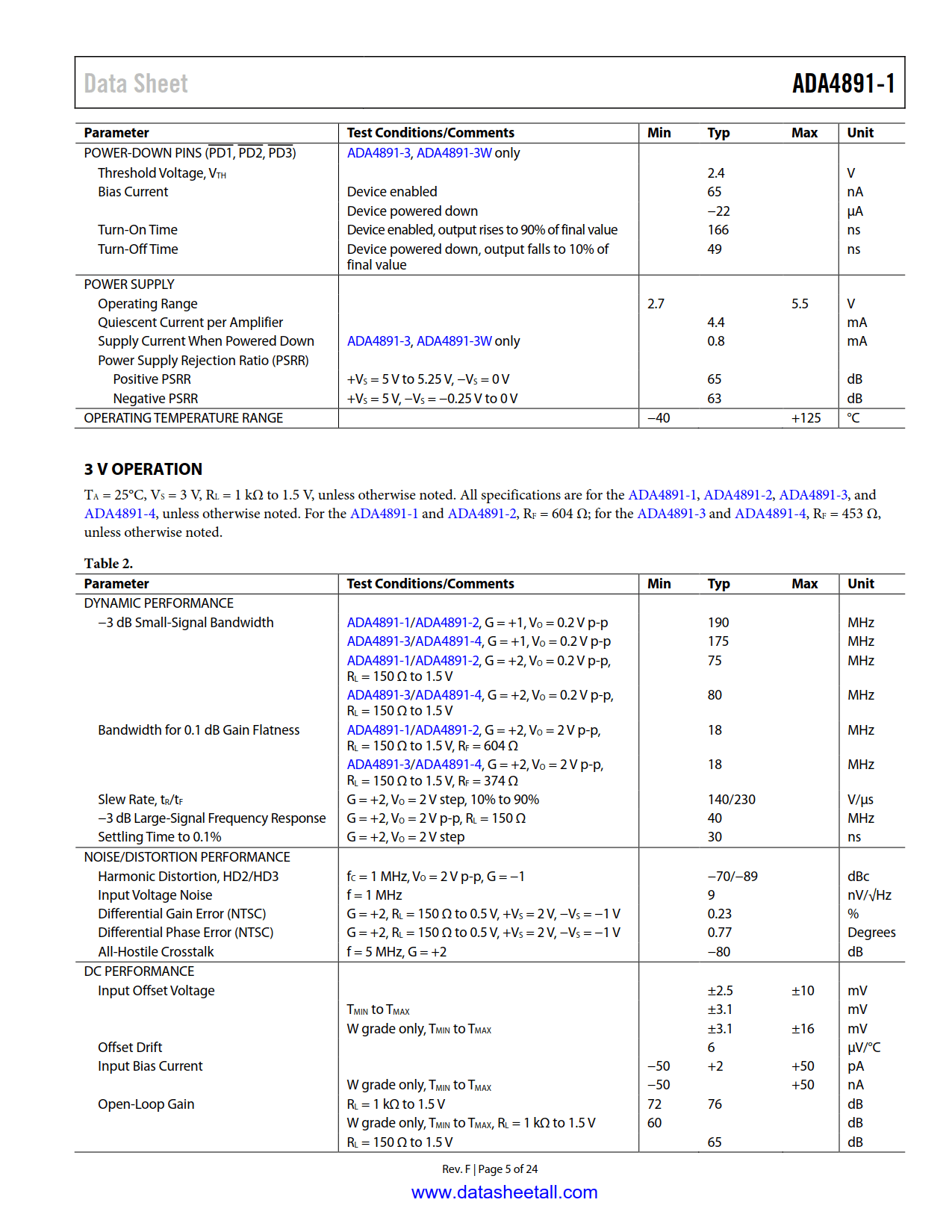 ADA4891-1 Datasheet Page 5