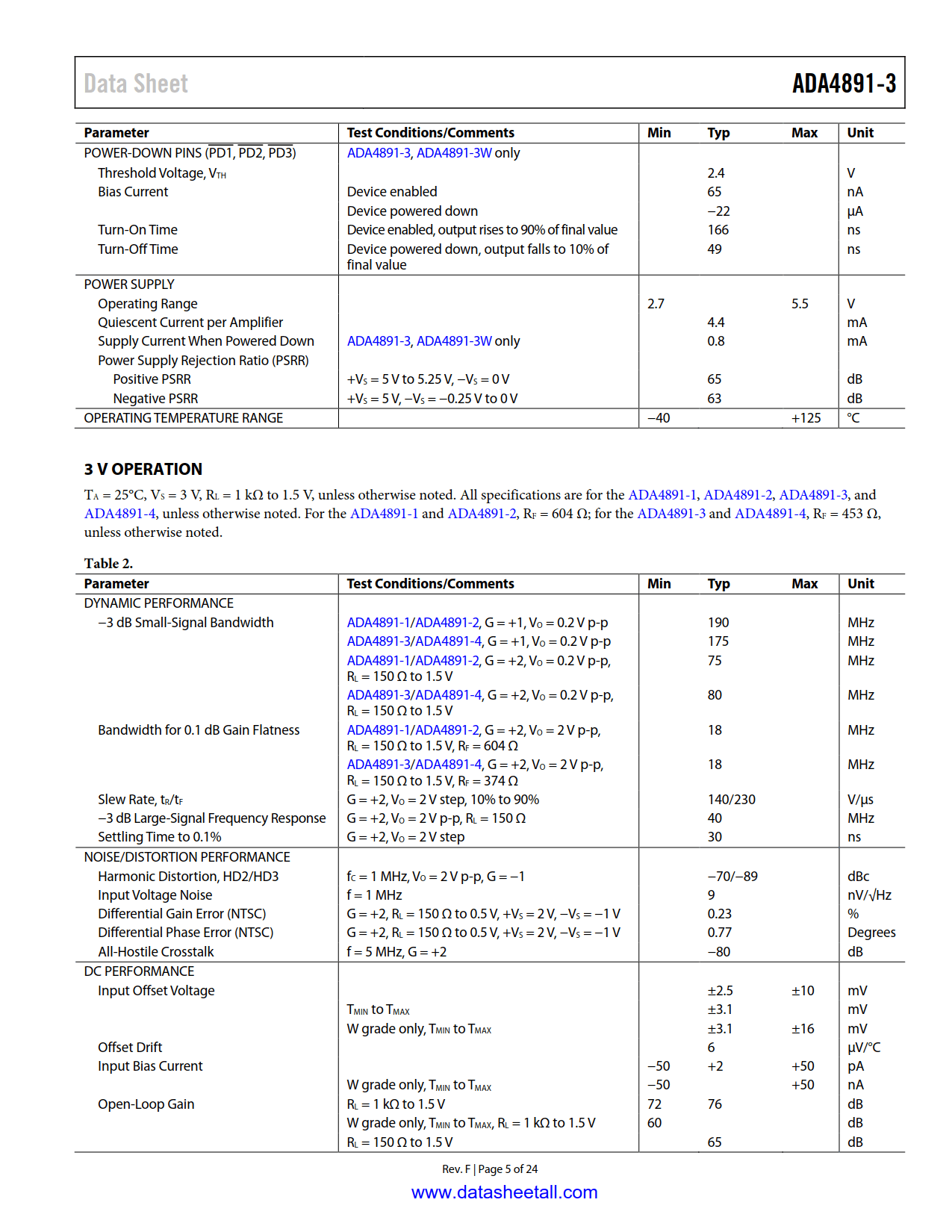 ADA4891-3 Datasheet Page 5