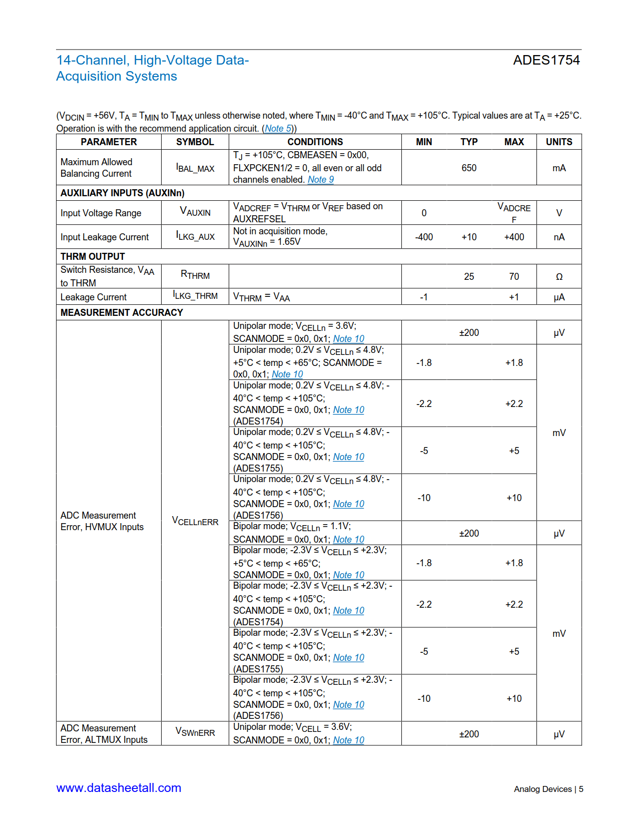 ADES1754 Datasheet Page 5