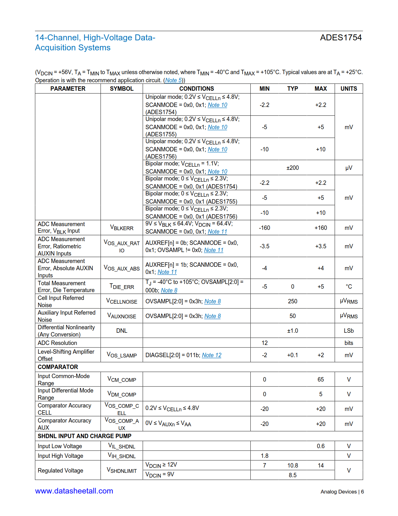 ADES1754 Datasheet Page 6