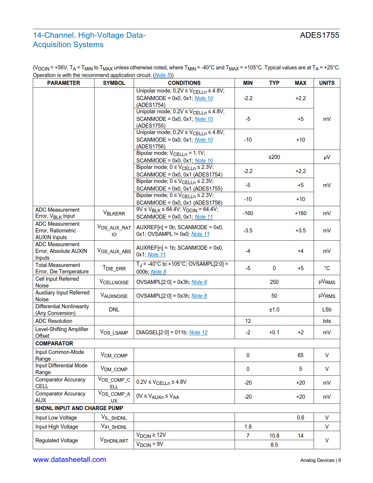 ADES1755 Datasheet Page 6