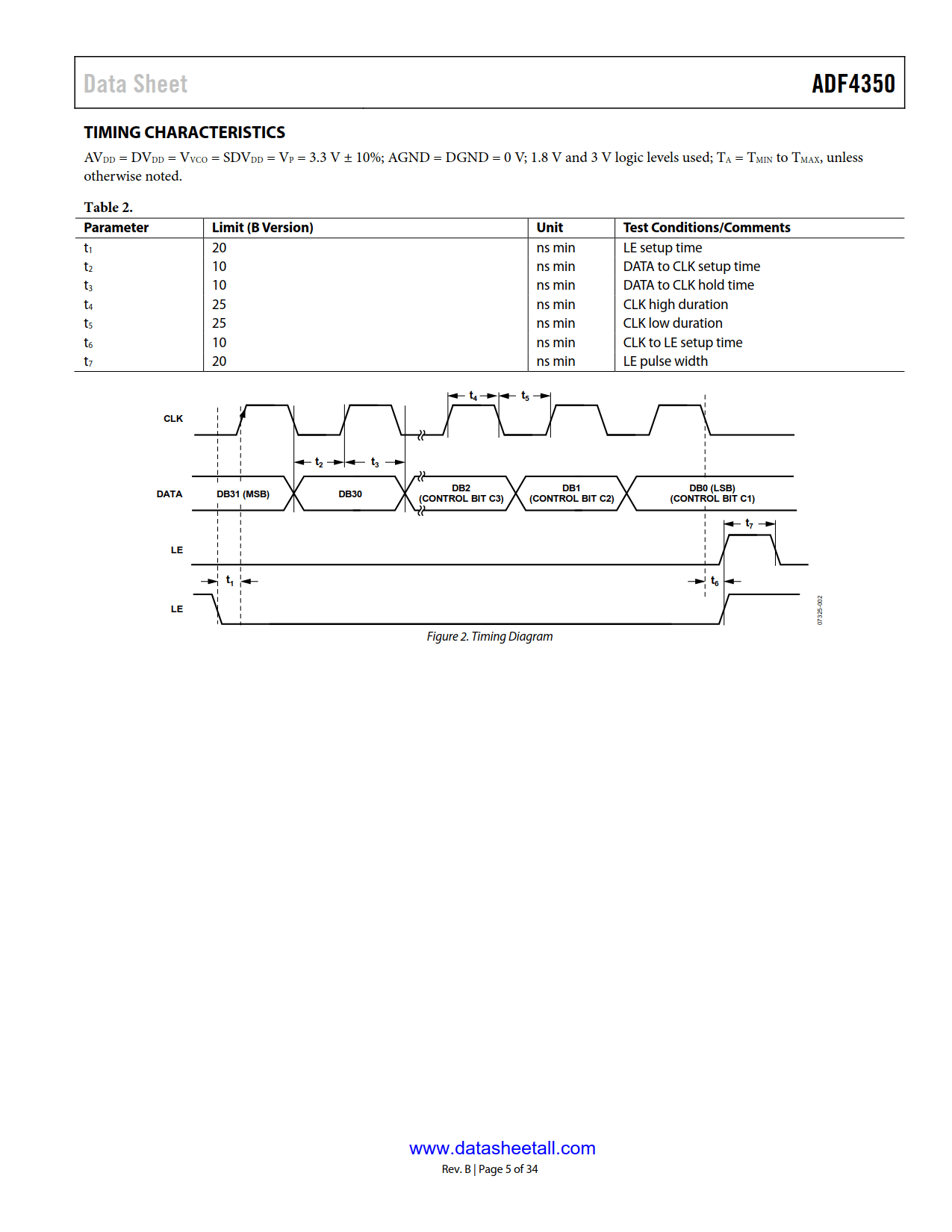 ADF4350 Datasheet Page 5