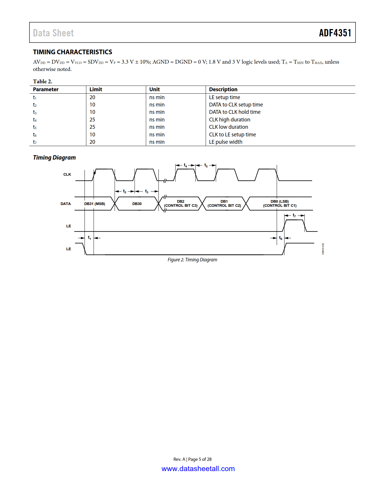 ADF4351 Datasheet Page 5