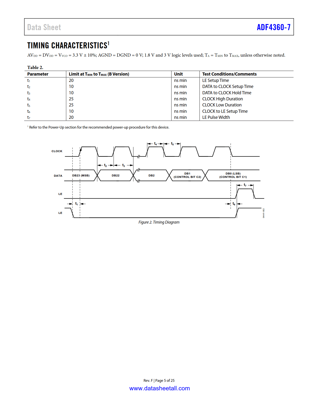 ADF4360-7 Datasheet Page 5