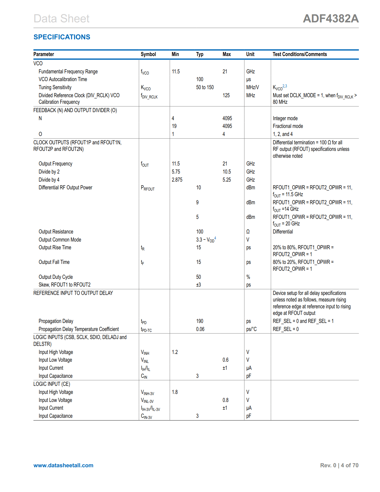 ADF4382A Datasheet Page 4