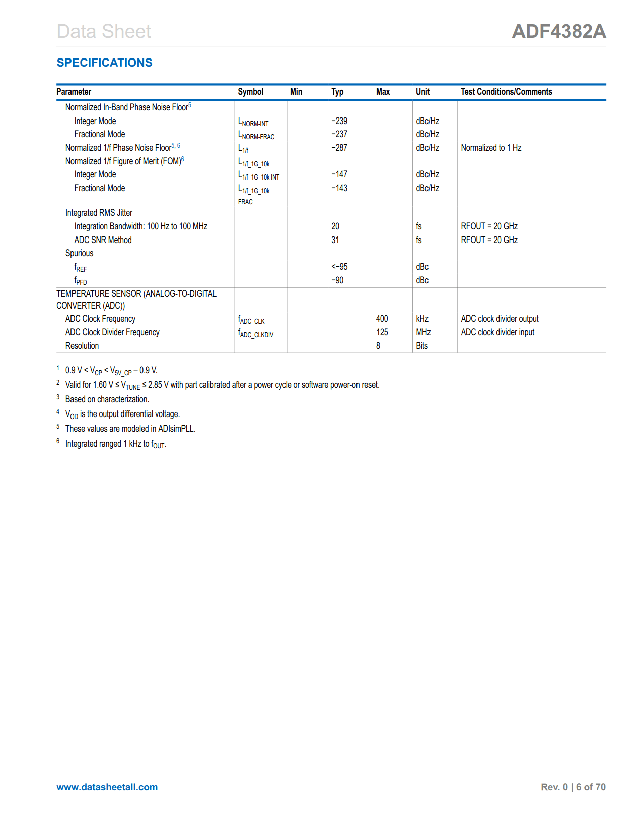 ADF4382A Datasheet Page 6