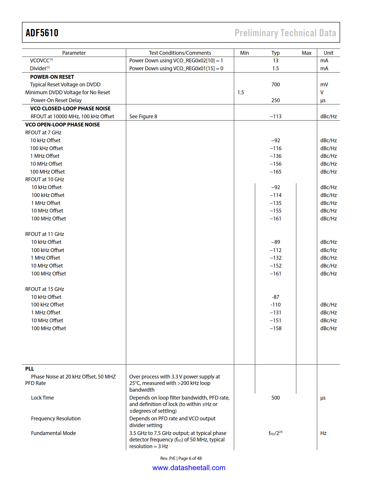 ADF5610 Datasheet Page 6