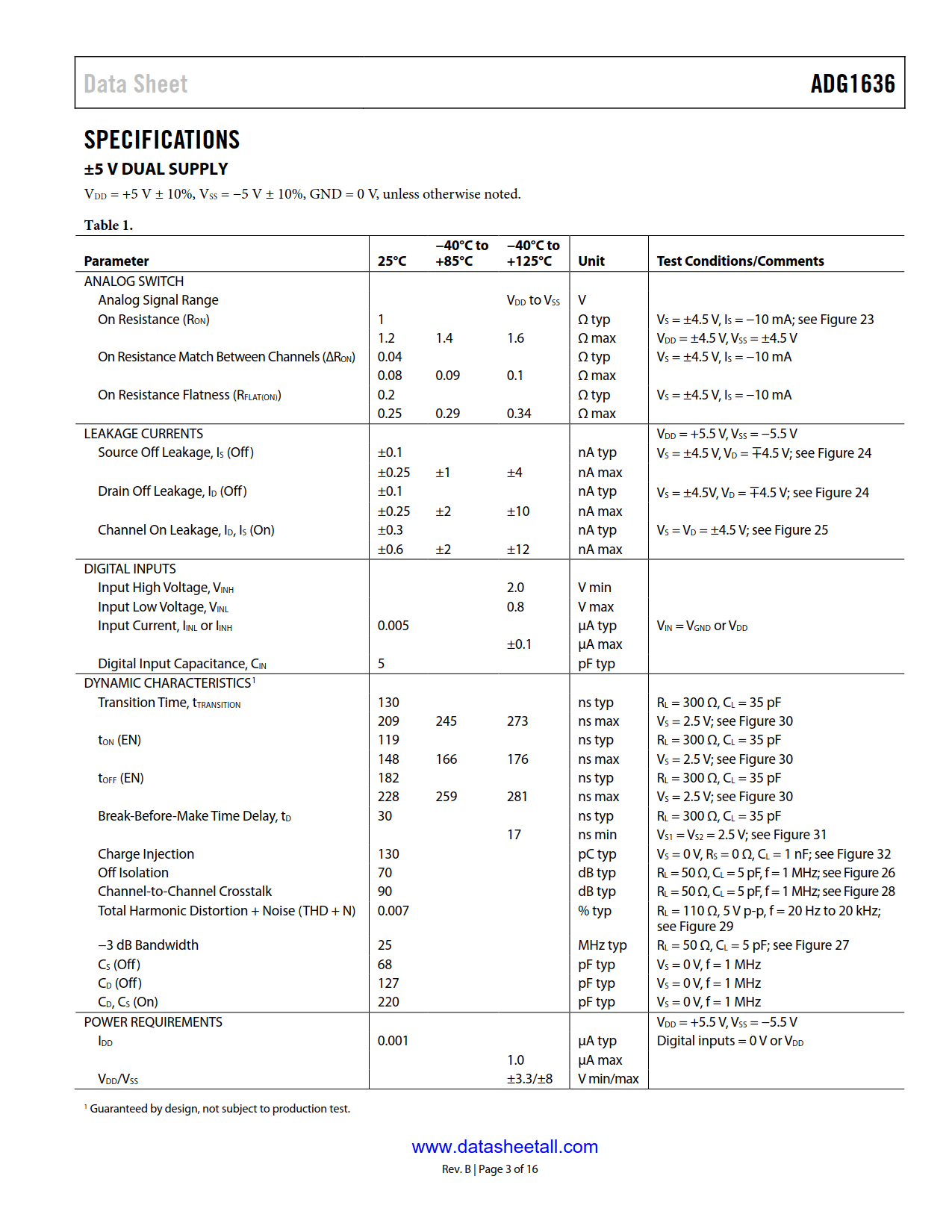 ADG1636 Datasheet Page 3