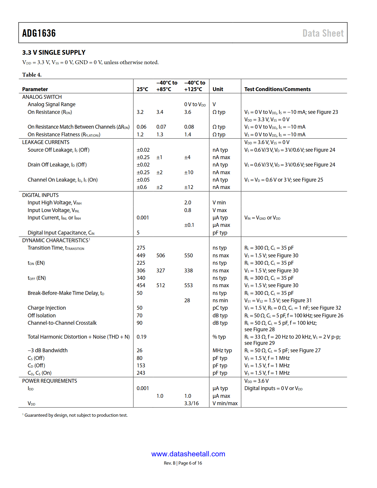 ADG1636 Datasheet Page 6