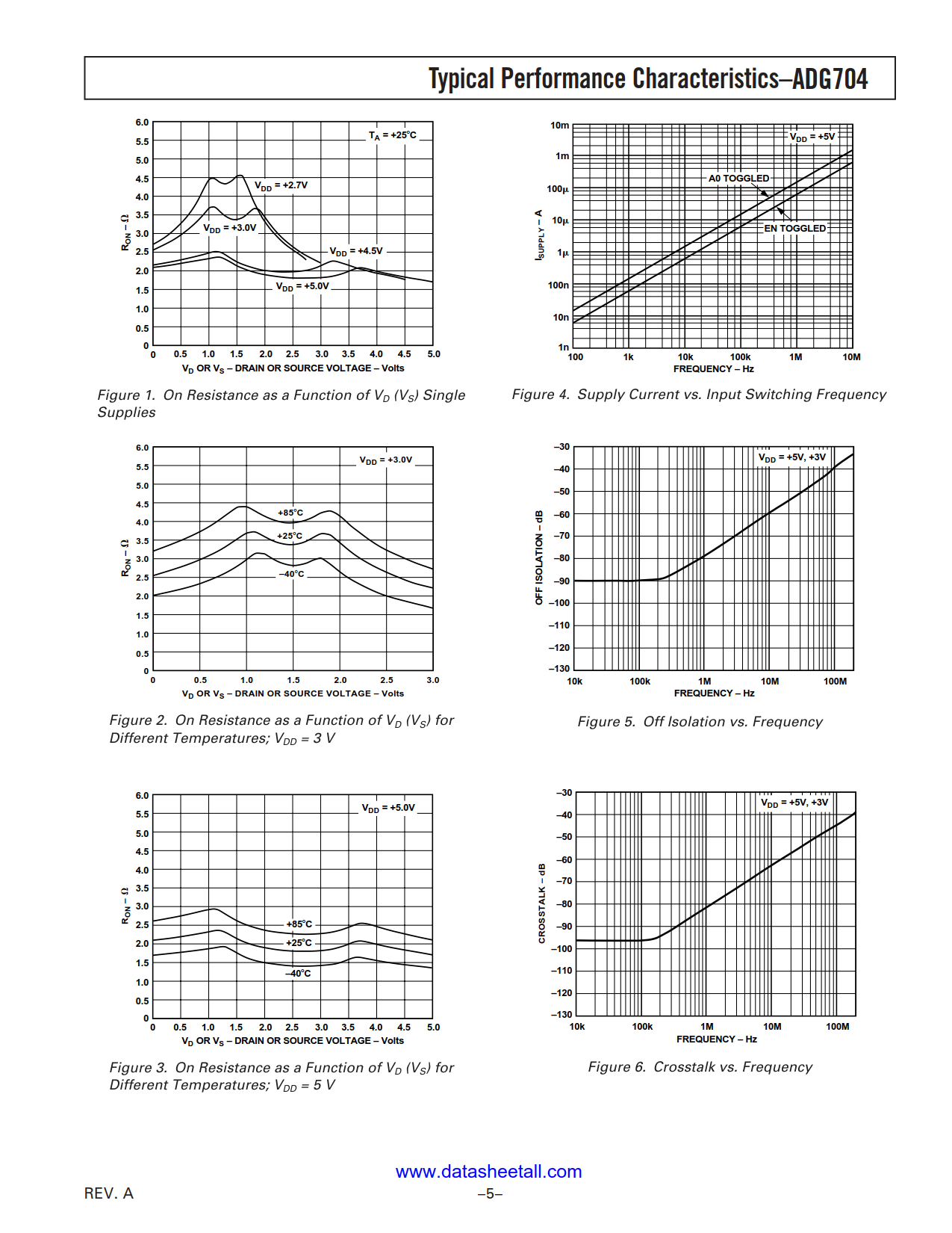 ADG704 Datasheet Page 5