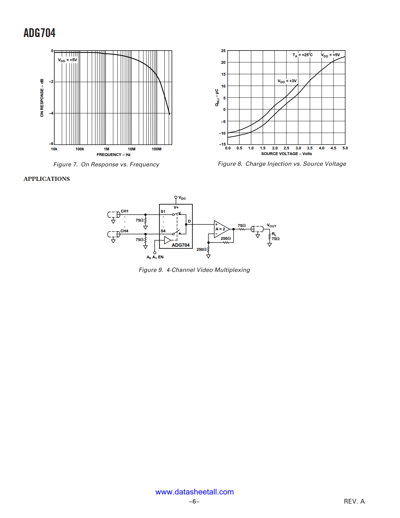 ADG704 Datasheet Page 6