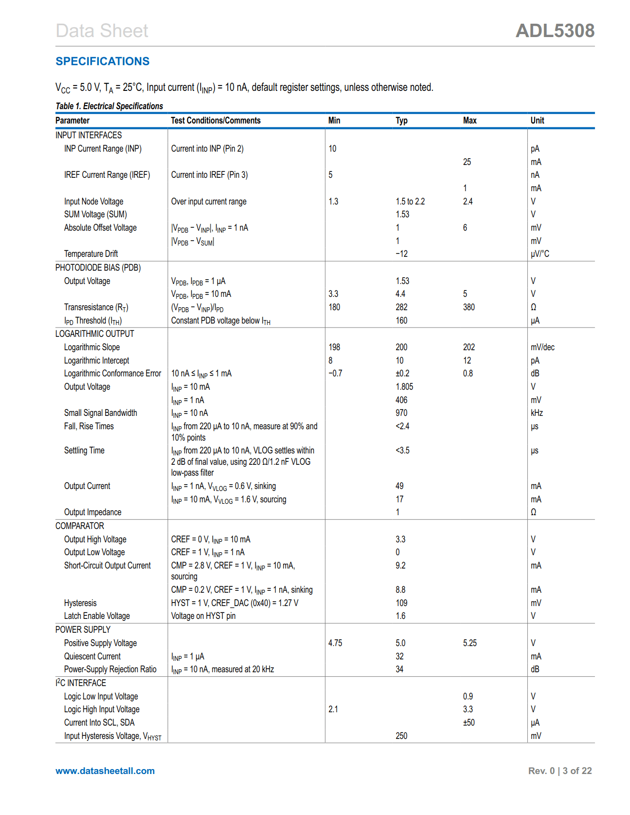 ADL5308 Datasheet Page 3