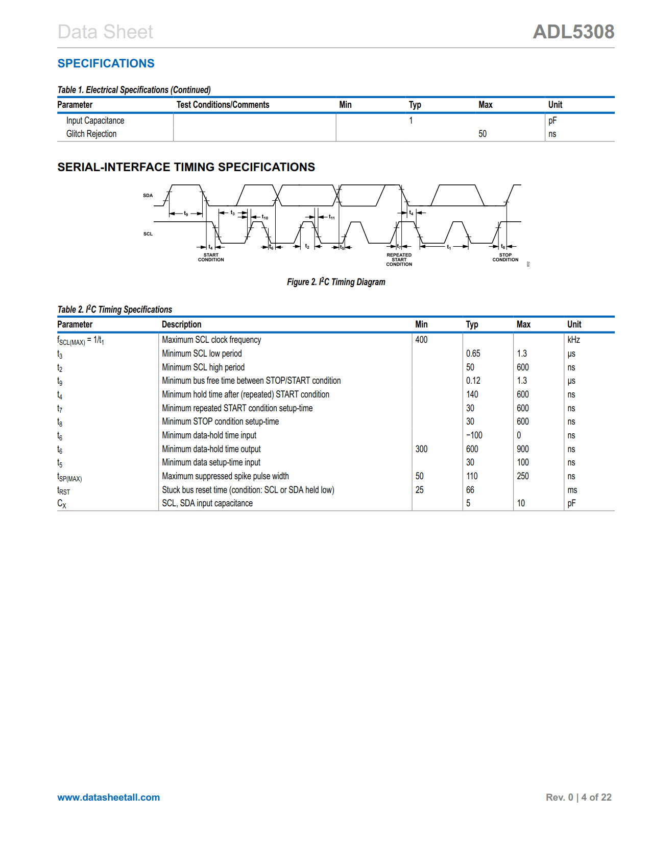 ADL5308 Datasheet Page 4