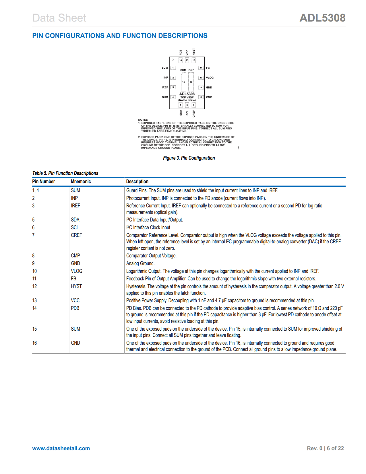 ADL5308 Datasheet Page 6