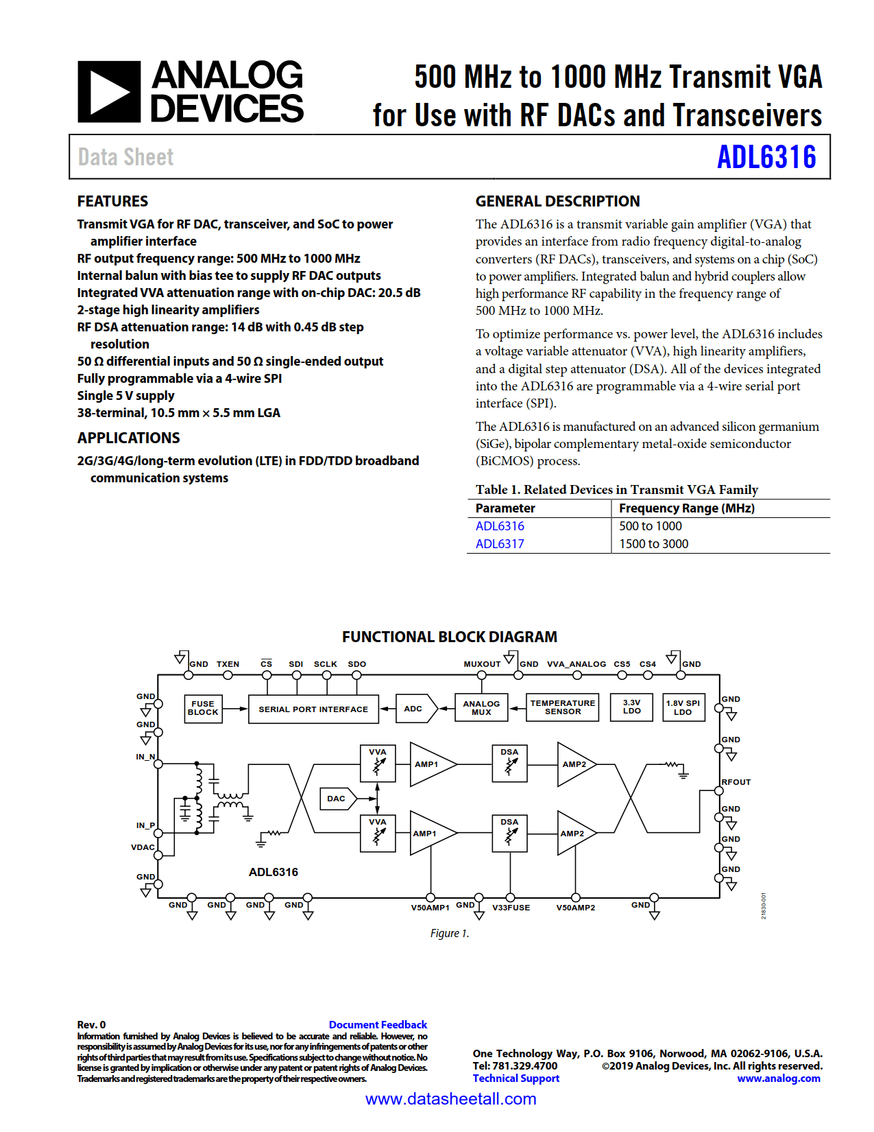 ADL6316 Datasheet