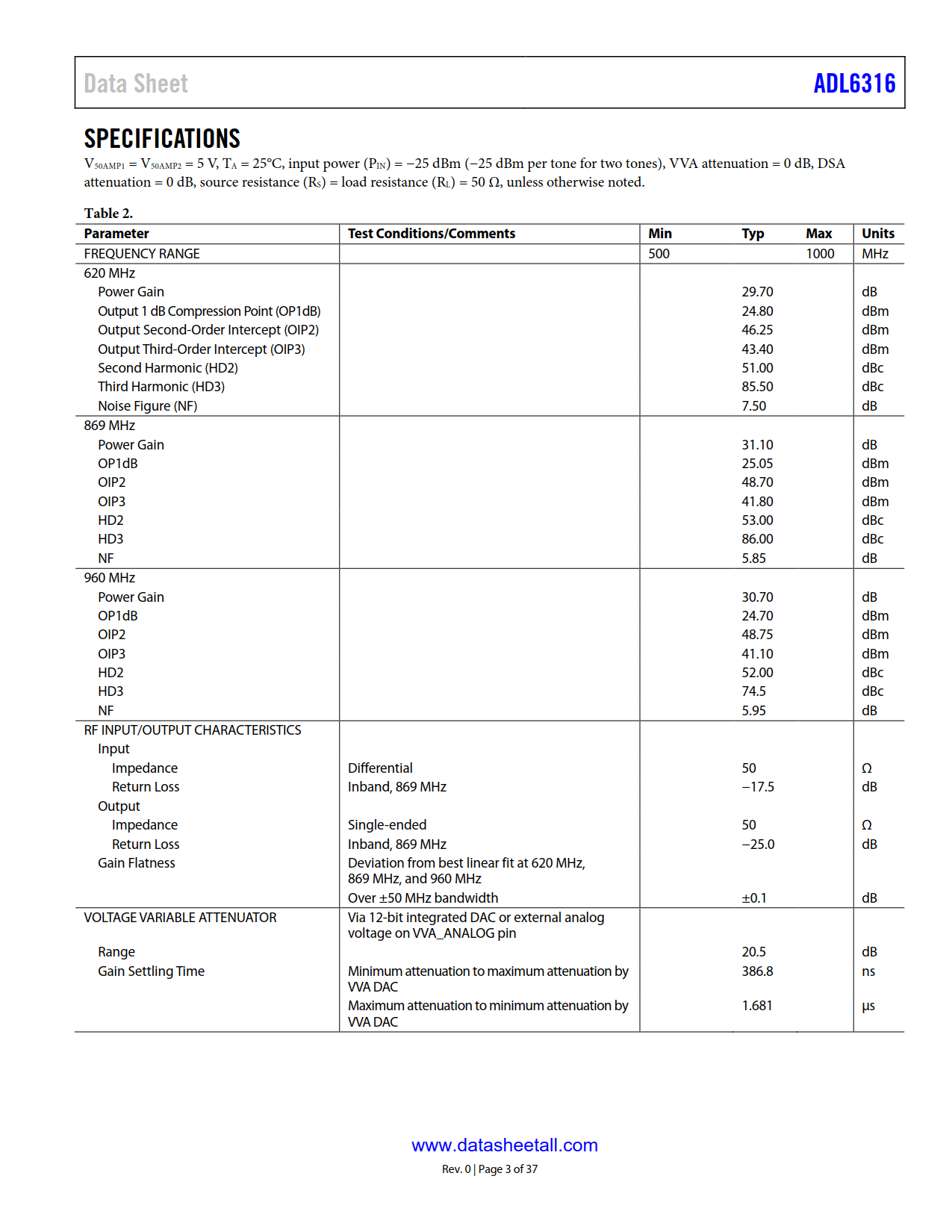 ADL6316 Datasheet Page 3