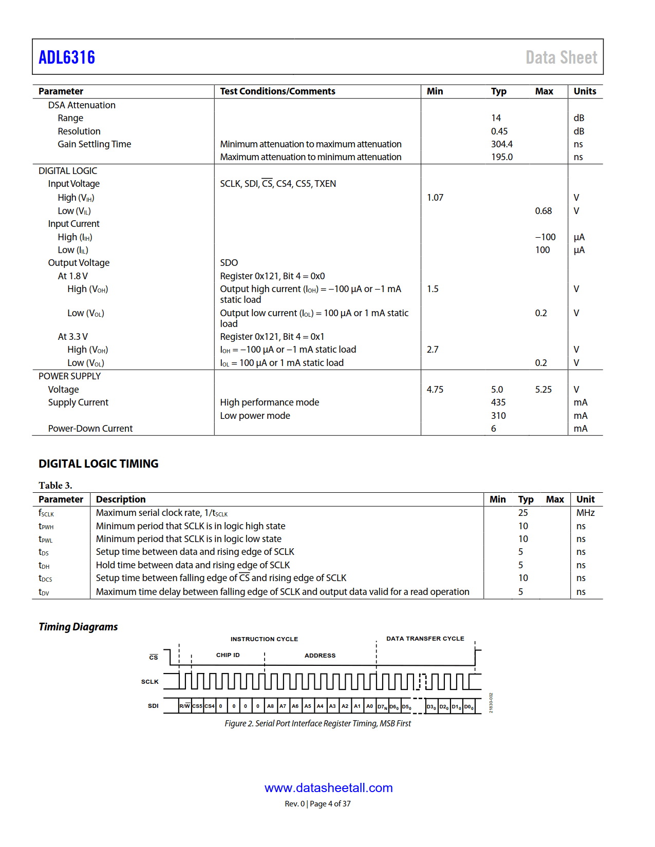 ADL6316 Datasheet Page 4